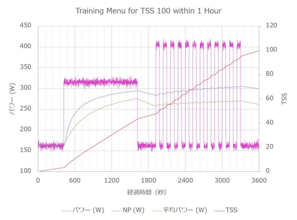 tss100-l4-and-vo2max-interval